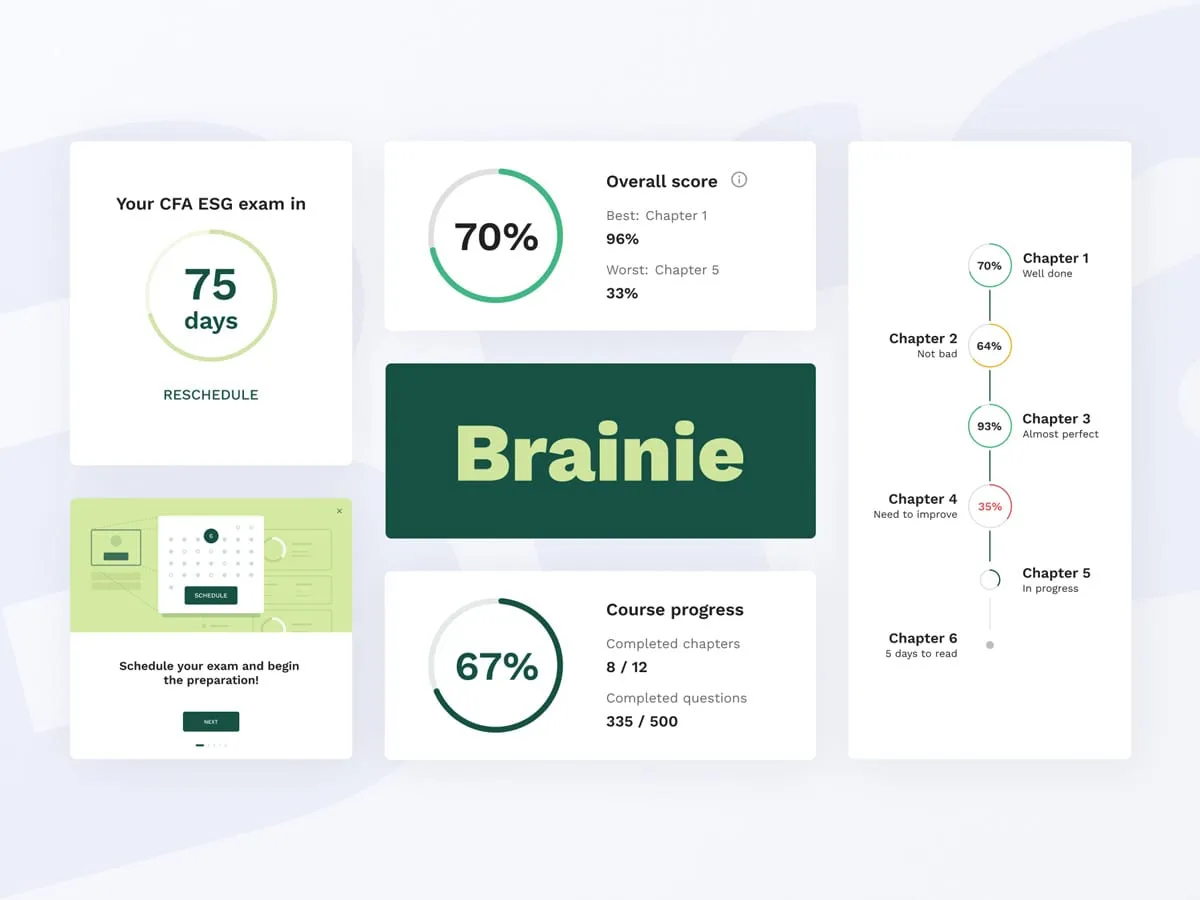 Brainie dashboard widgets: exam countdown, overall score, course progress and chapter timeline
