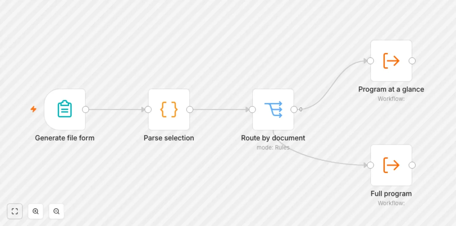 An n8n workflow in the shape of the one we built: a form, a step that parses the choice, and a switch routing to the timetable or the full program generator