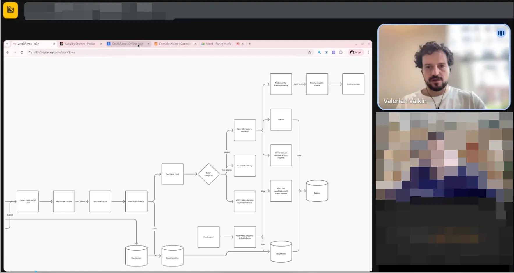 n8n workflow map identifying the highest-ROI automation across a client's stack